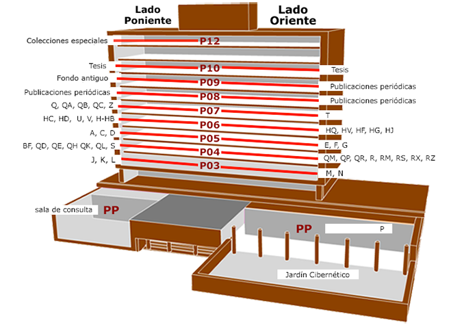 Biblioteca Central UNAM